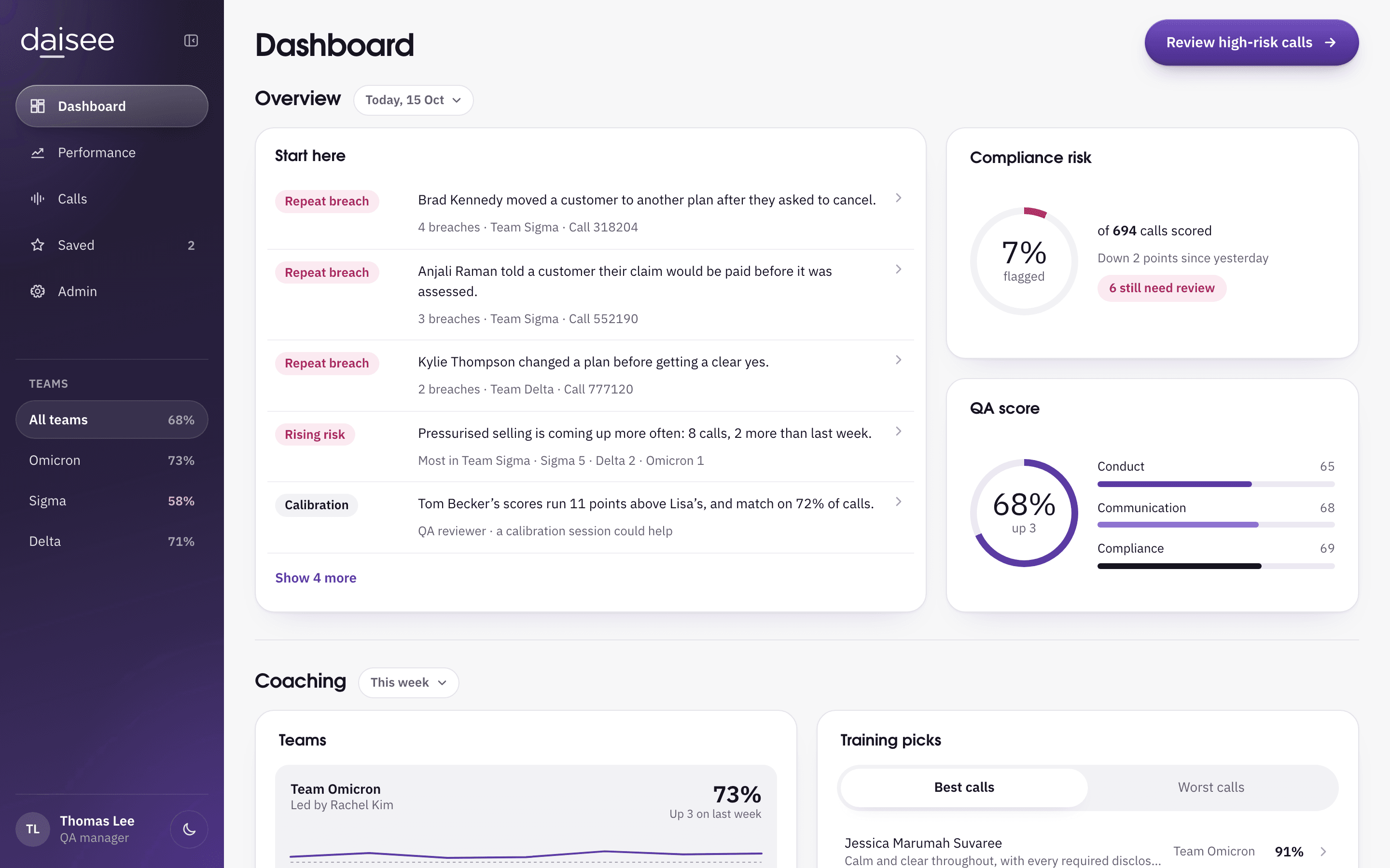 Lisa dashboard: Start here lists three repeat breaches, a rising risk and a calibration note beside compliance risk and QA score. From the 2026 build made in Claude Design.