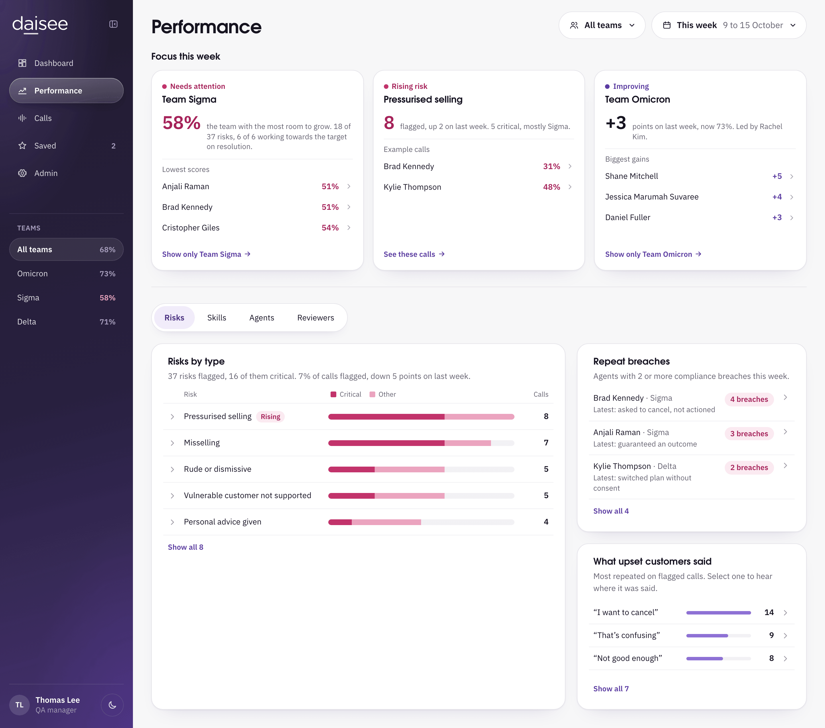 Performance page in Lisa: Focus this week, then Risks by type beside Repeat breaches, agents with 2 or more compliance breaches this week. From the 2026 build made in Claude Design.