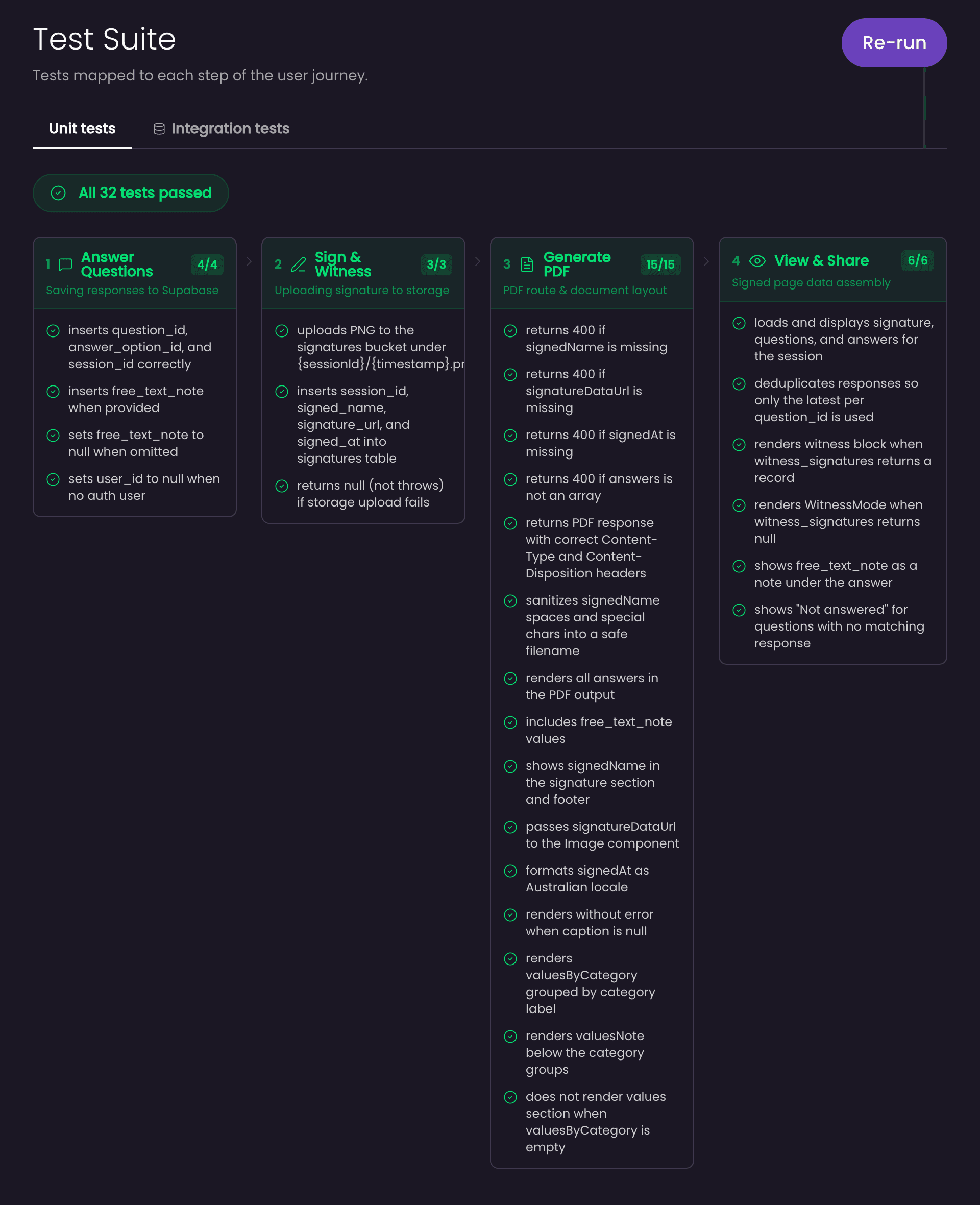 The app's Test Suite page: All 32 tests passed, with unit tests grouped into four journey steps, Answer questions, Sign and witness, Generate PDF, and View and share, each test ticked