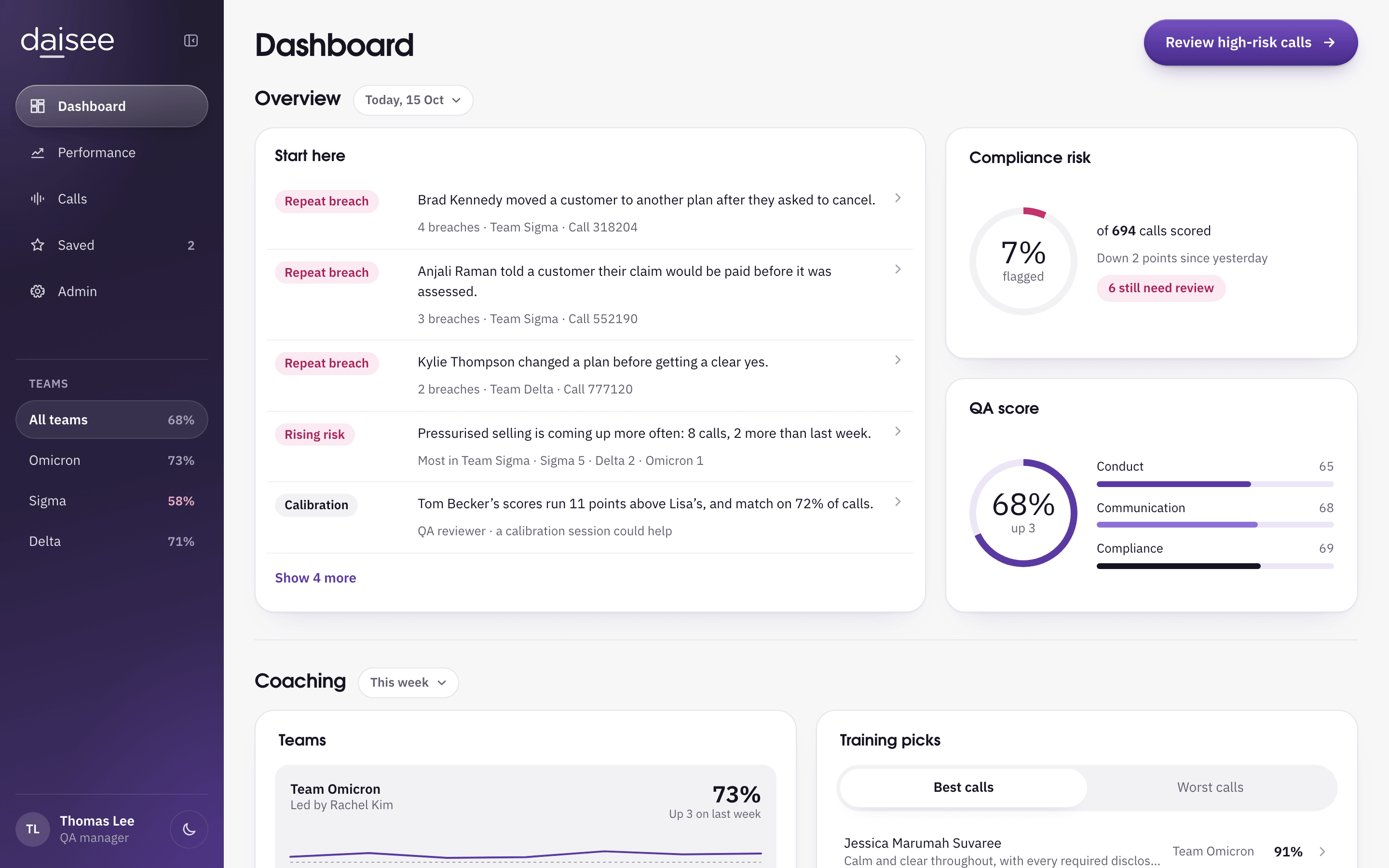 The Lisa dashboard: Start here lists three repeat breaches, a rising risk and a calibration note beside compliance risk and QA score.